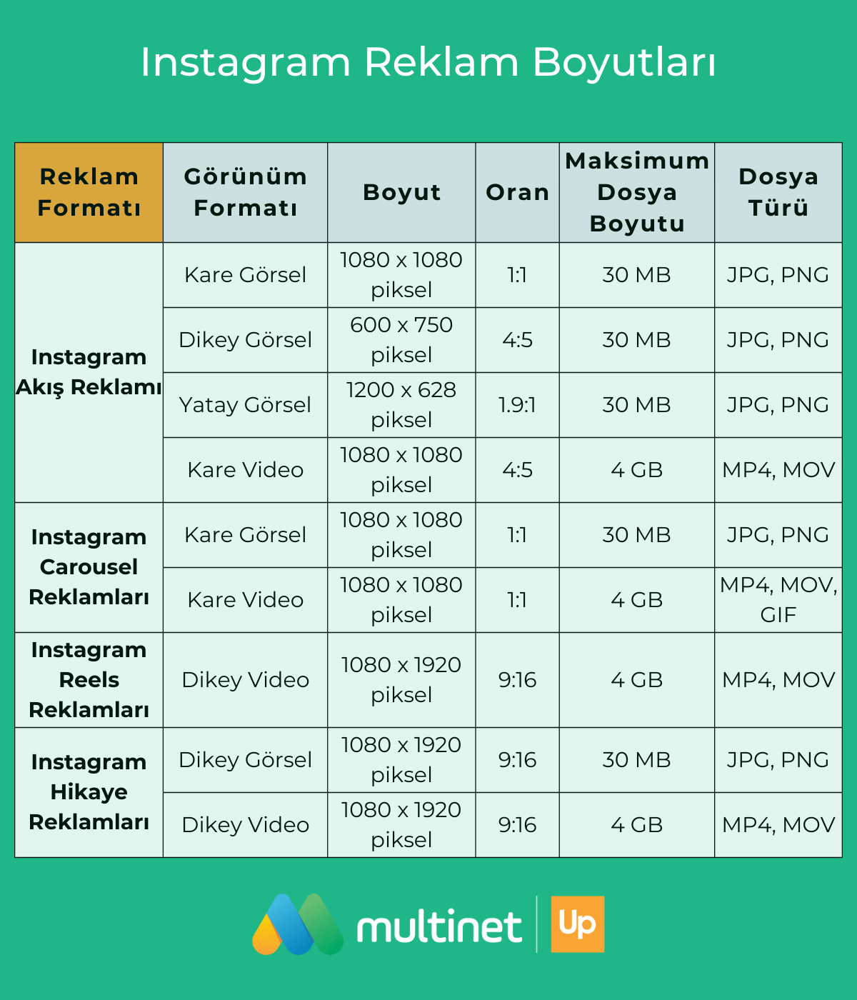 Instagram Reklam Boyutları