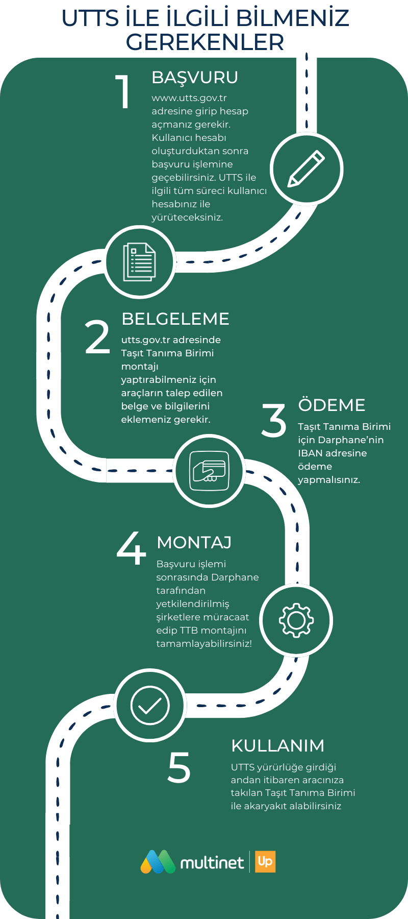 UTTS Başvuru Süreci