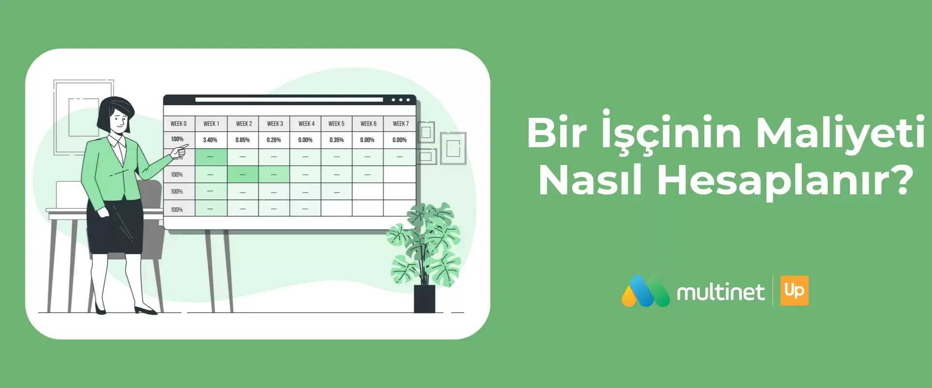 Bir İşçinin Maliyeti Nasıl Hesaplanır?