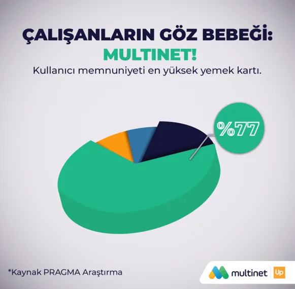 Multinet